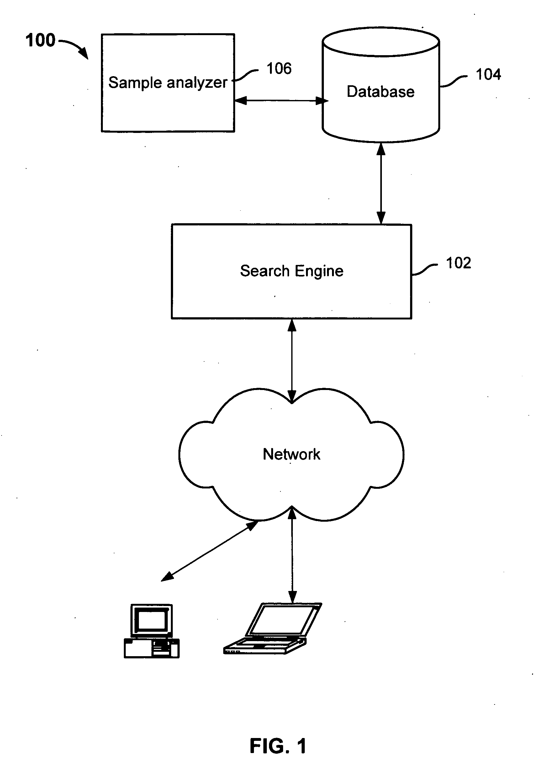 Sampling analysis of search queries