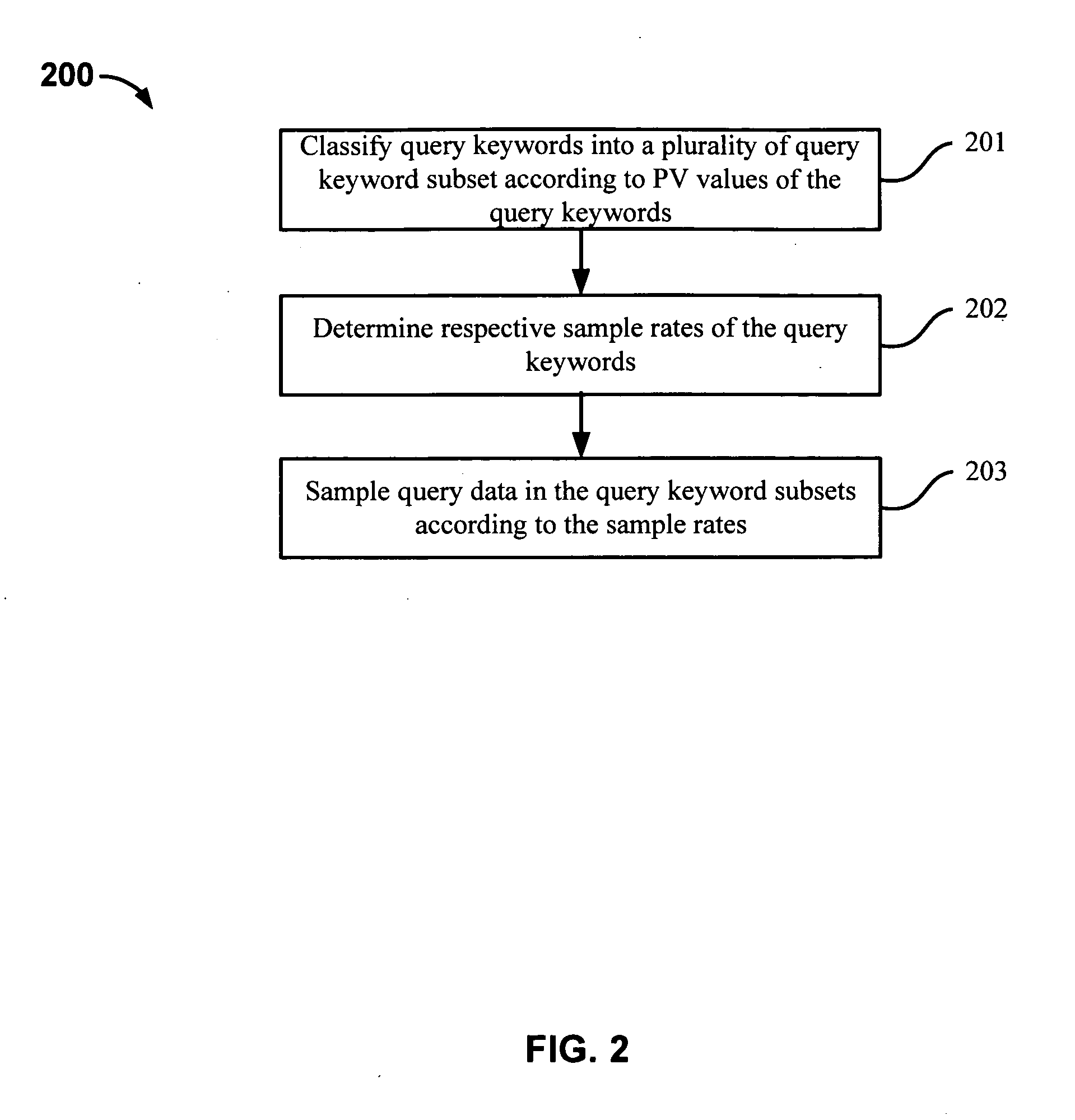 Sampling analysis of search queries