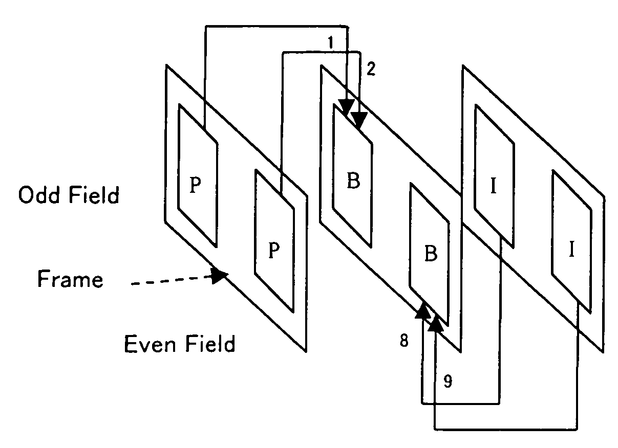 Moving pictures encoding method and apparatus for detecting a scene change between fields of an interlaced image