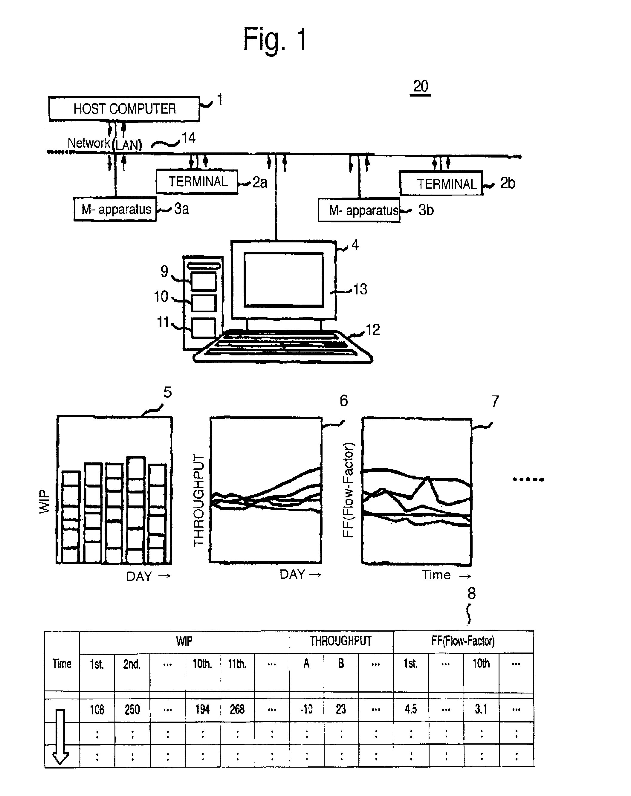 Controlling method for manufacturing process