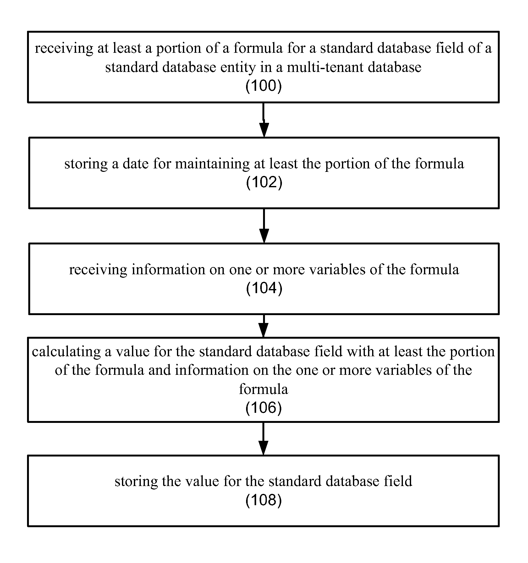 Customizing standard formula fields in a multi-tenant database system environment