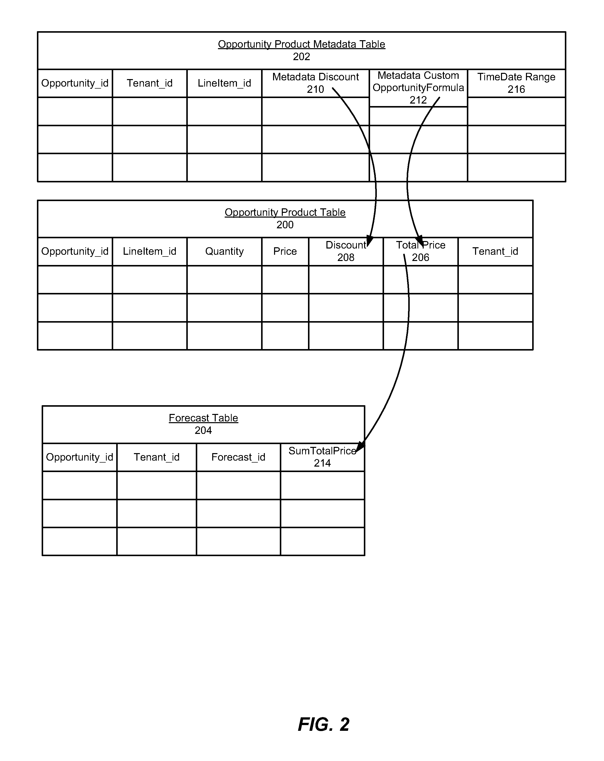 Customizing standard formula fields in a multi-tenant database system environment