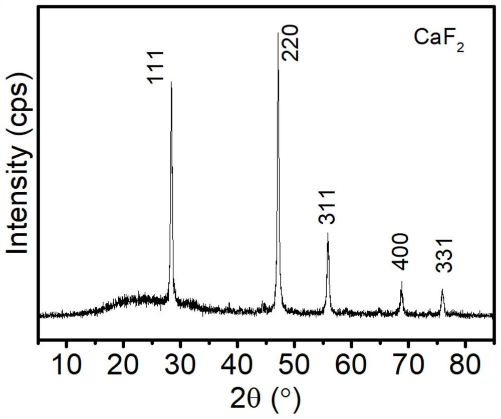 Method for removing cadmium in wastewater and recovering calcium and cadmium