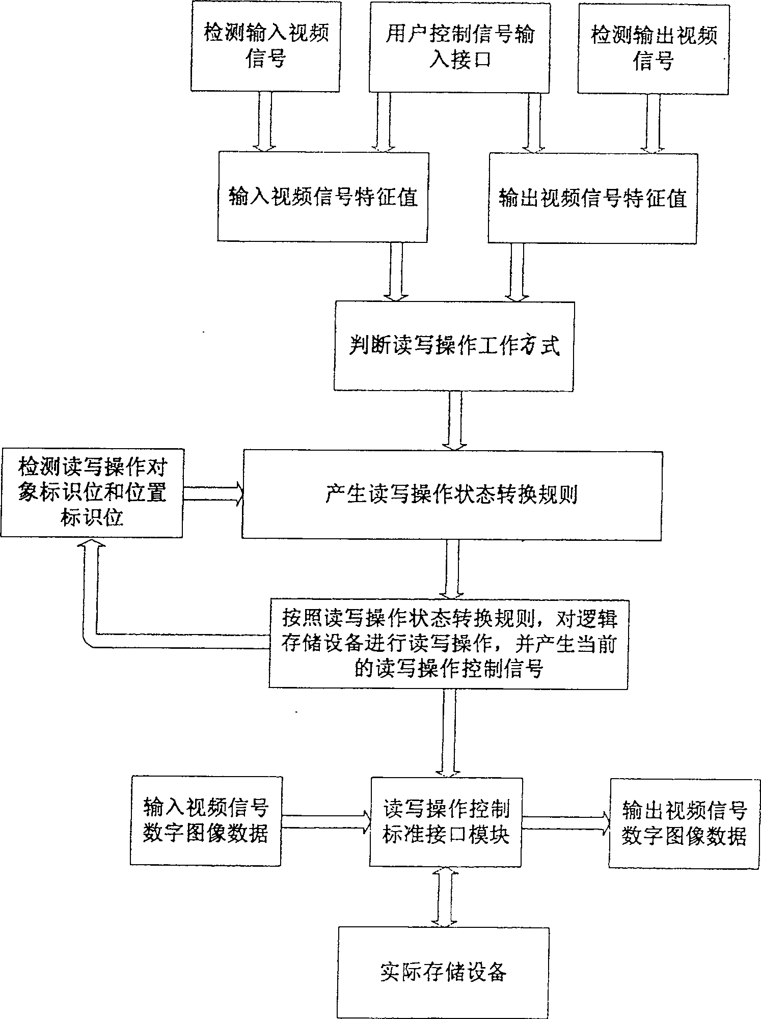 Method for conversing image framel field frequency in video signal processing