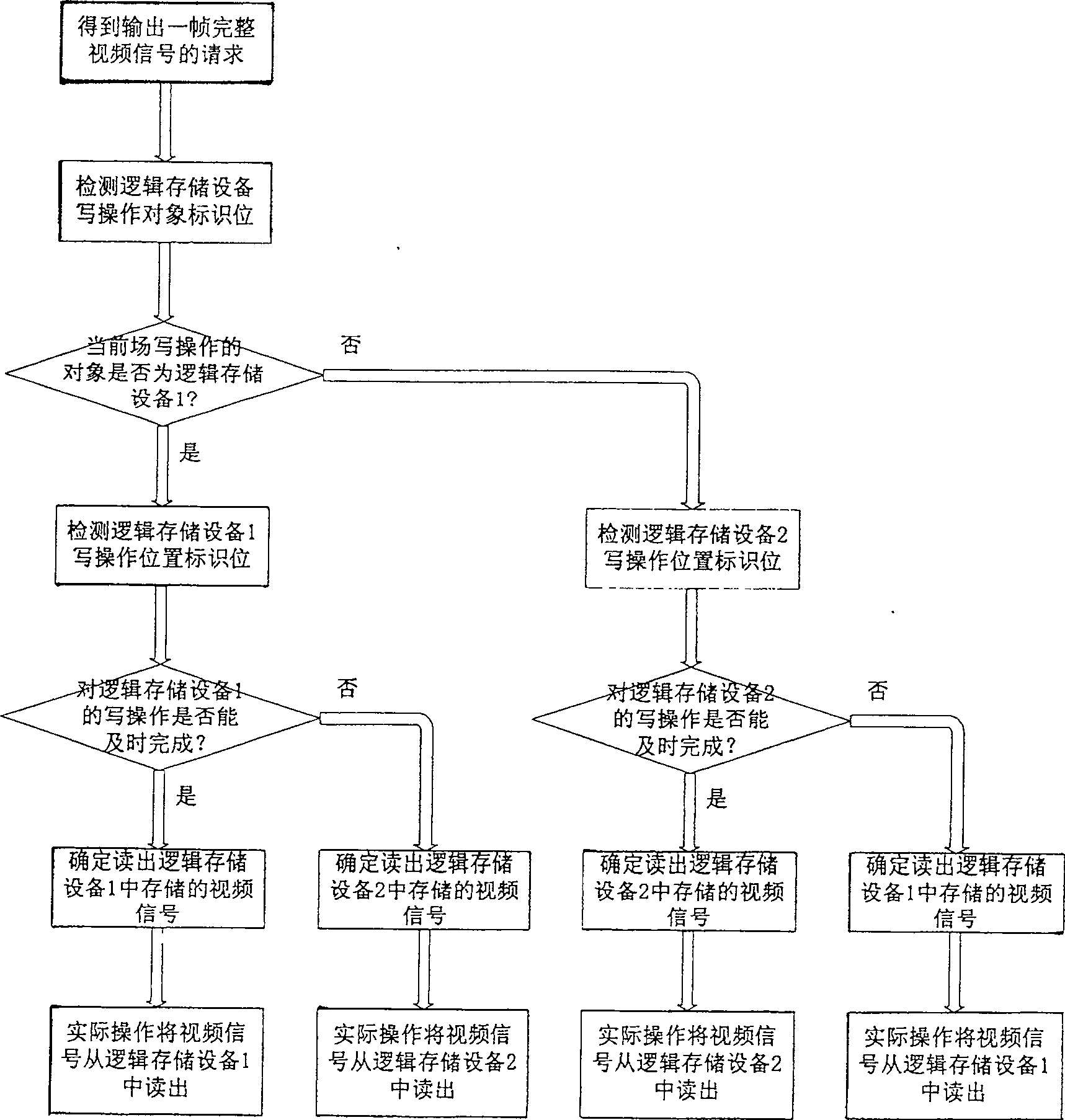 Method for conversing image framel field frequency in video signal processing