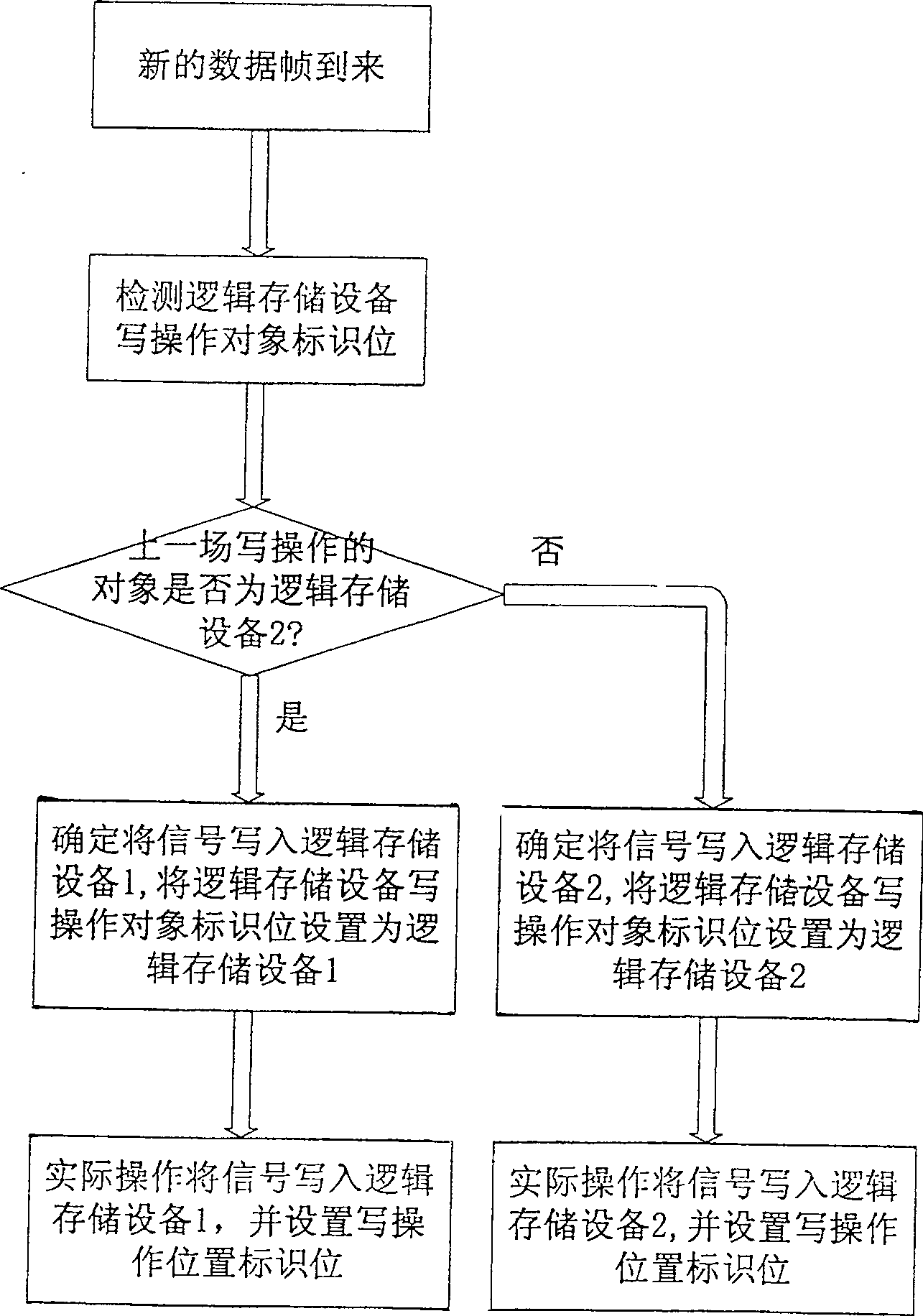 Method for conversing image framel field frequency in video signal processing