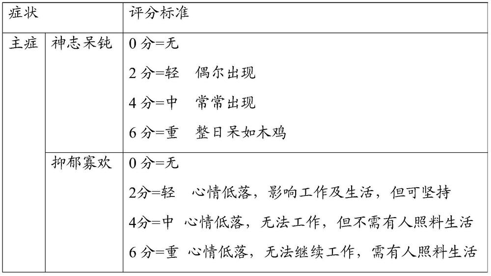 A kind of traditional Chinese medicine composition for treating schizophrenia