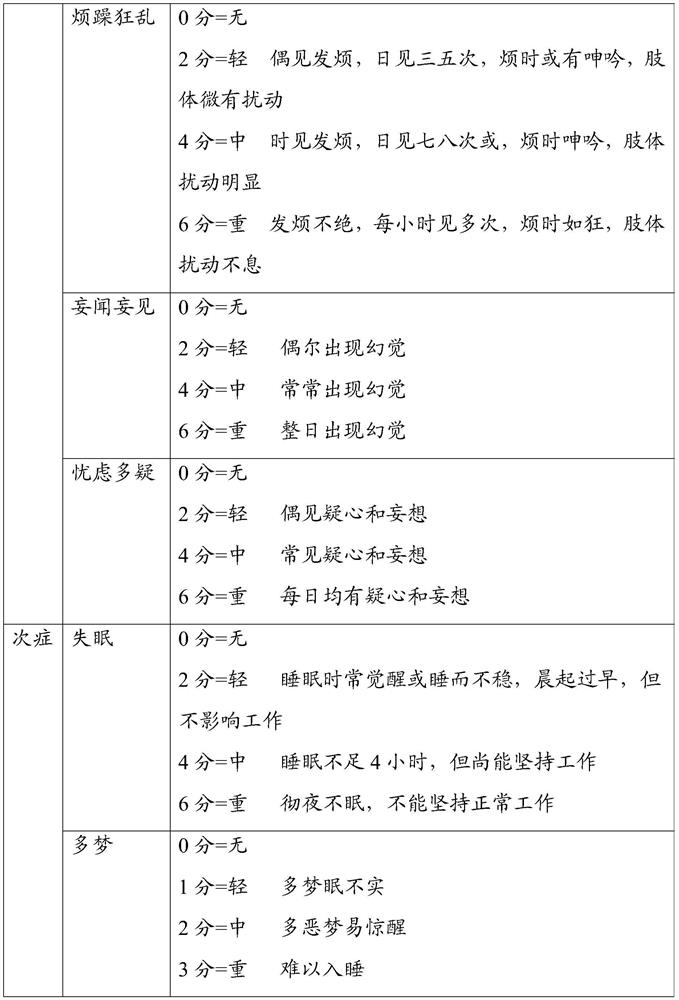 A kind of traditional Chinese medicine composition for treating schizophrenia