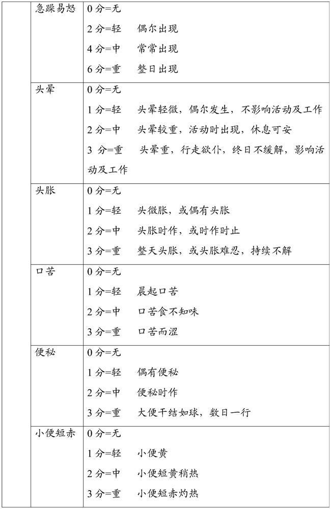 A kind of traditional Chinese medicine composition for treating schizophrenia