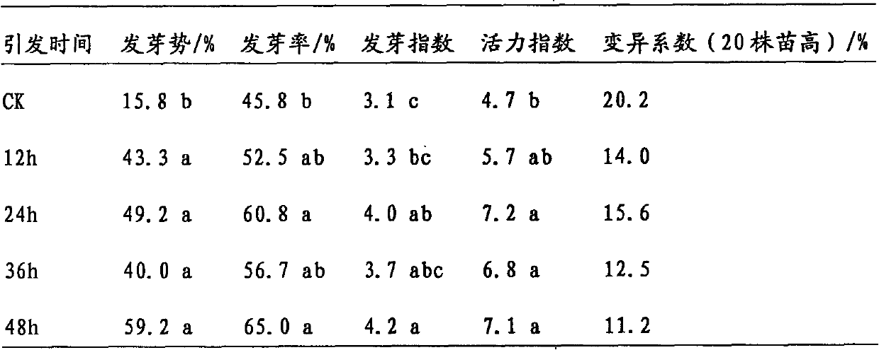 Solid substrate priming method of seeds of seedless watermelon