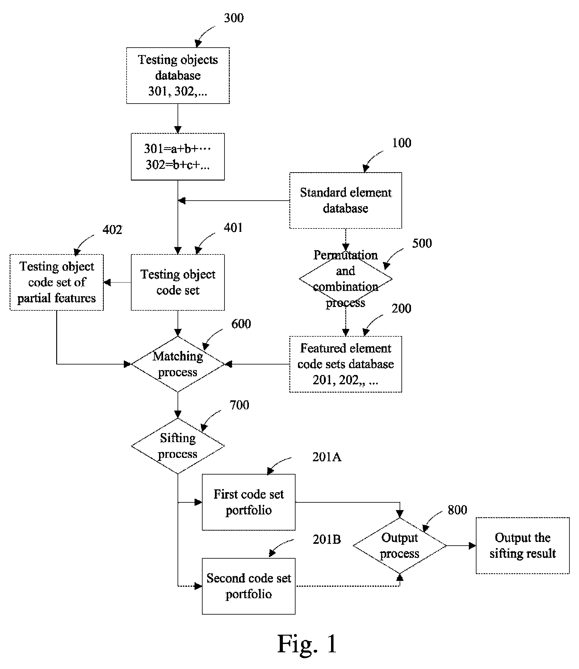 Automatic creative proposal generating and filtering system and manufacturing method thereof and multiple components combining method