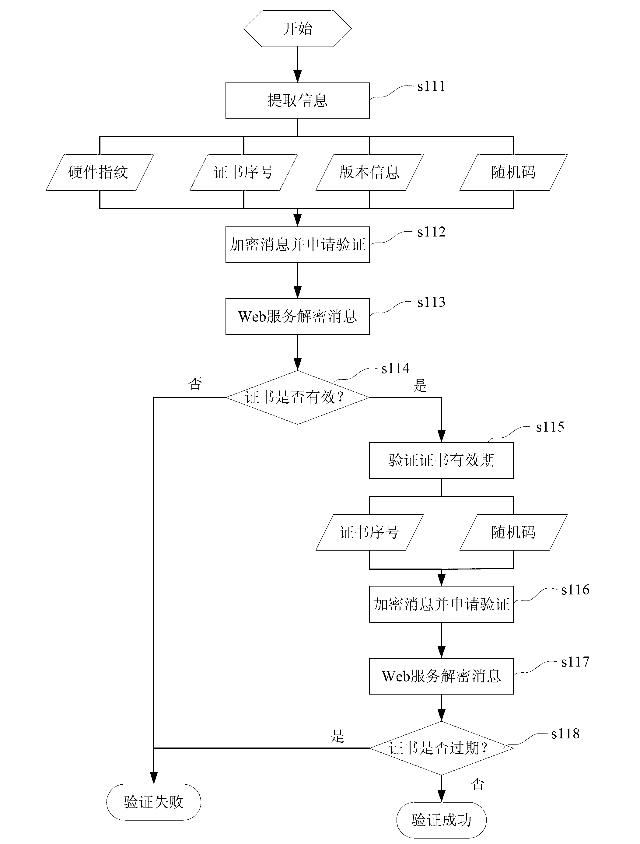 Web service and signature certificate-based software trial authorization method