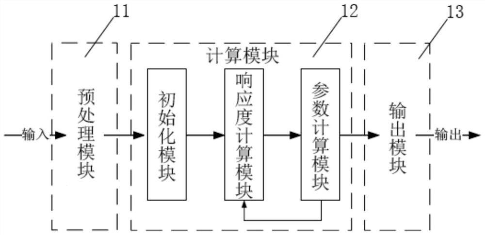 Method and system for gmm non-uniform quantization for filter multi-carrier modulation optical communication