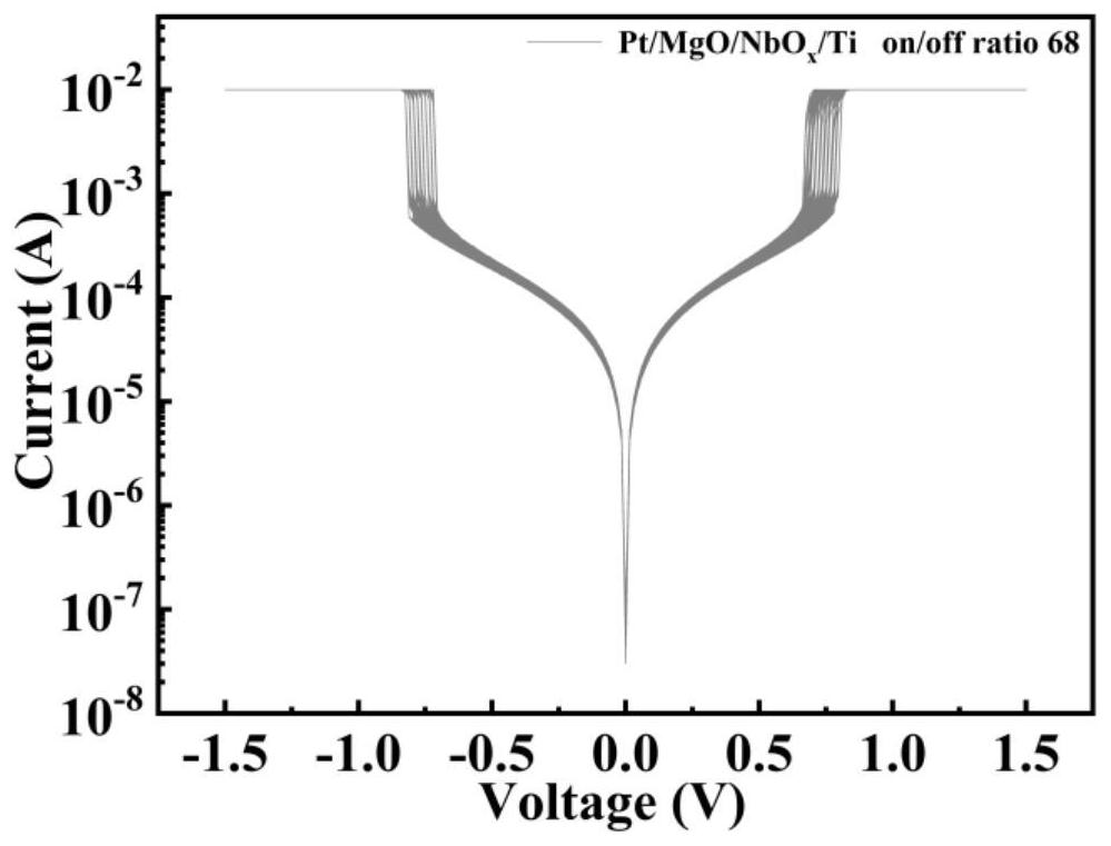 A niobium oxide gating tube