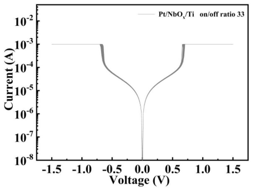 A niobium oxide gating tube