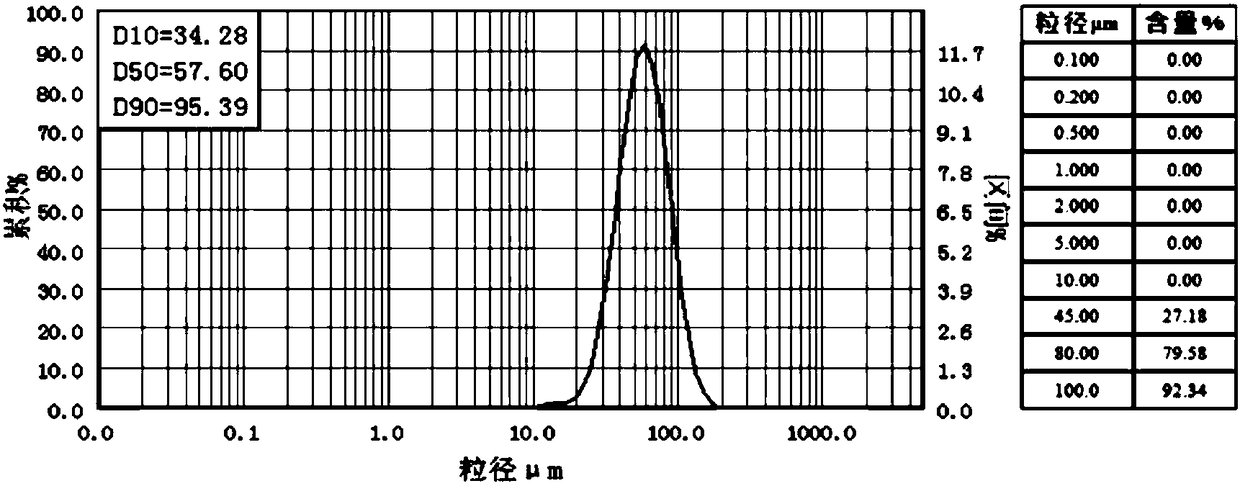 Stainless steel powder for additive manufacturing, and preparation method thereof