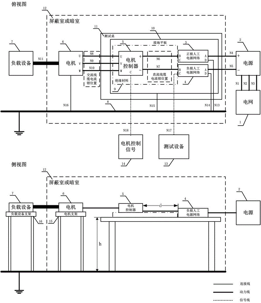 Conduction electromagnetic interference experimental platform for electric automobile motor driving system