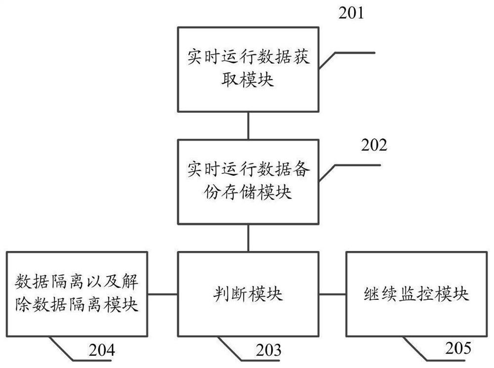 Website background security management and control method and system