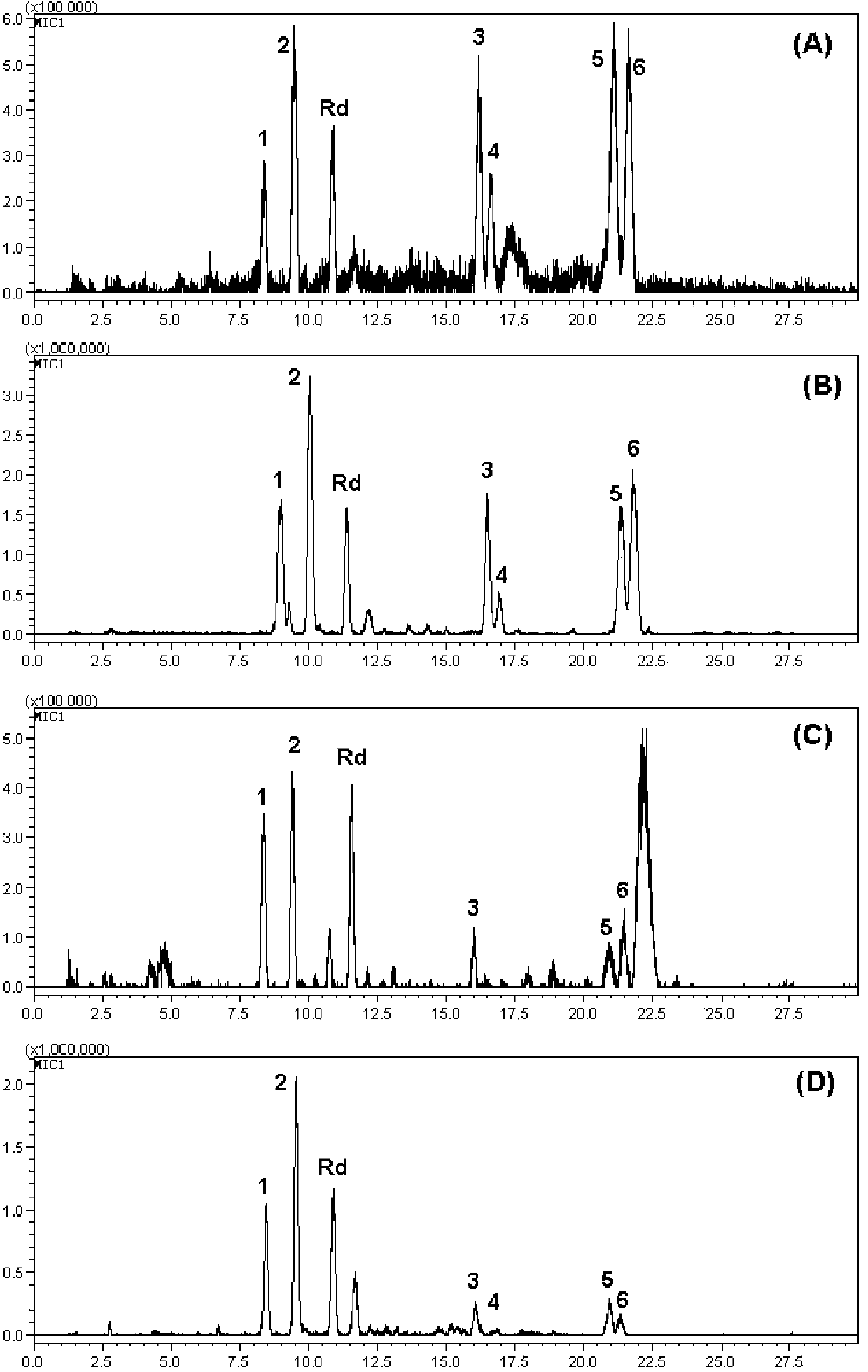 Preparing method of gynostemma pentaphyllum extraction product rich in gypenosides