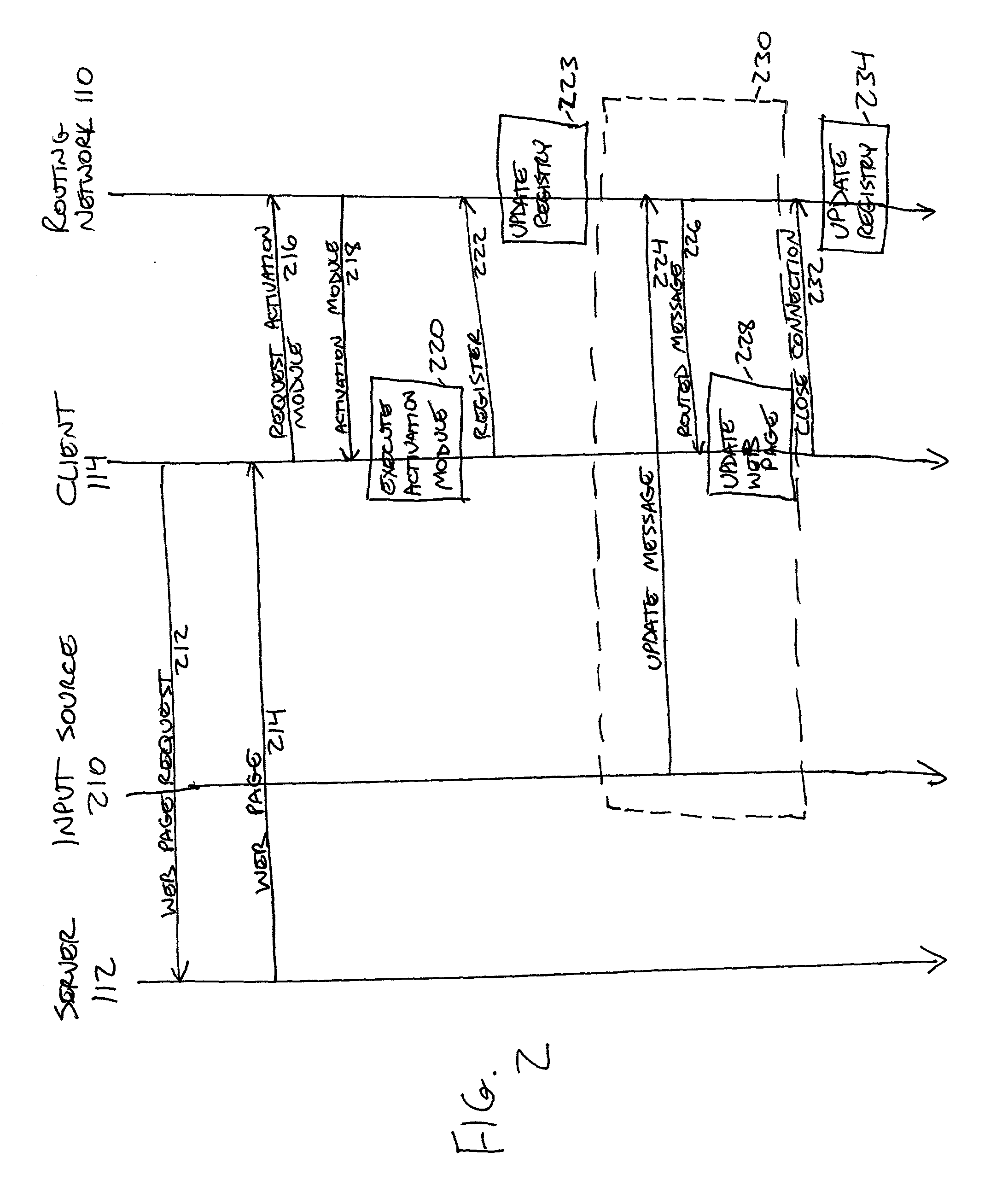 Techniques for updating live objects at clients using a dynamic routing network