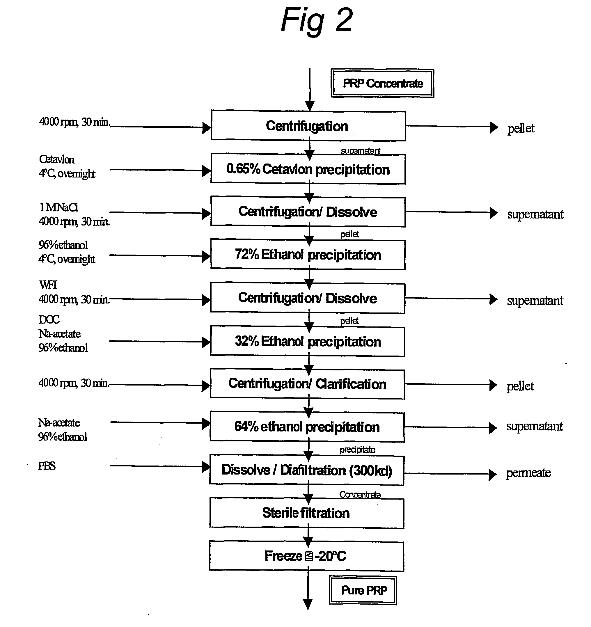 Process for producing a capsular polysaccharide for use in conjugate vaccines