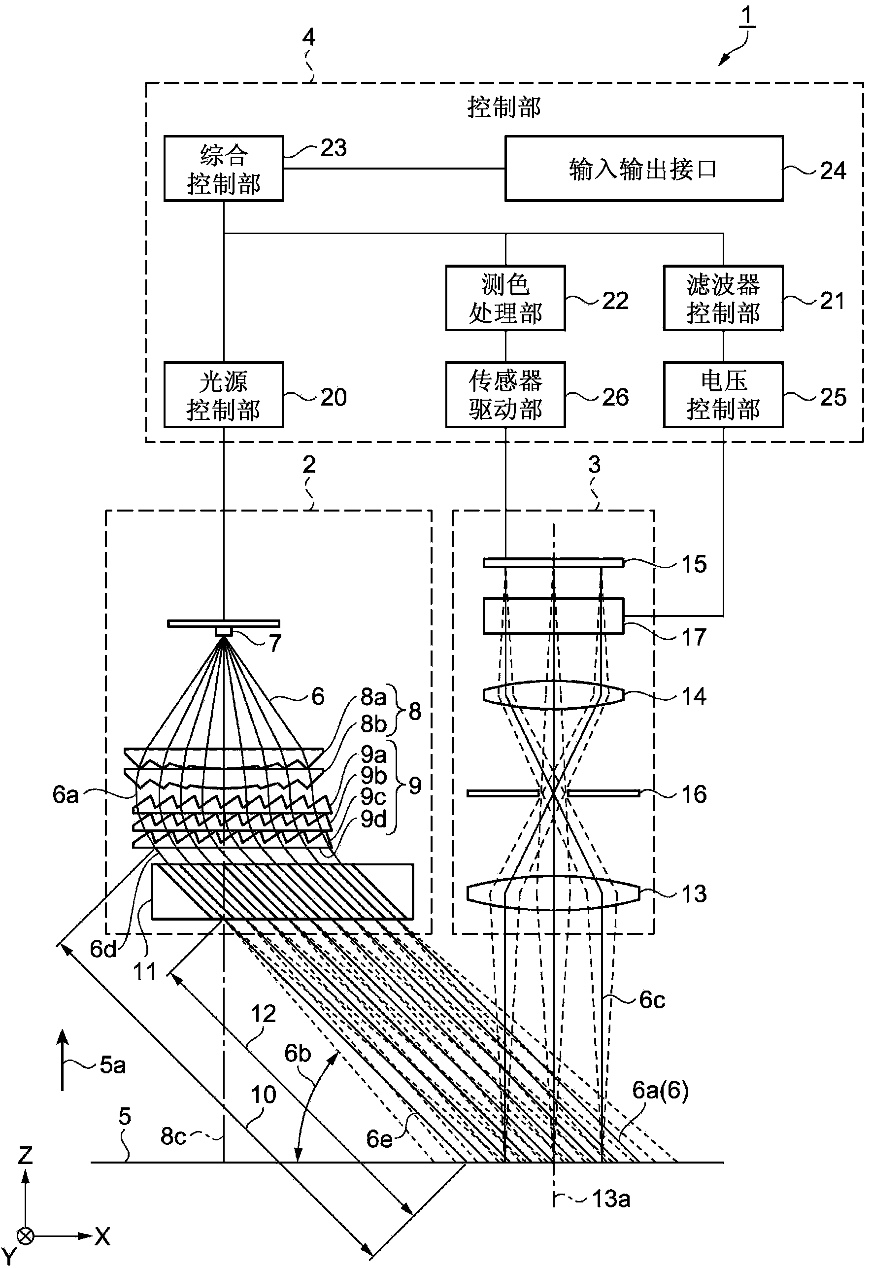 Colorimetry apparatus