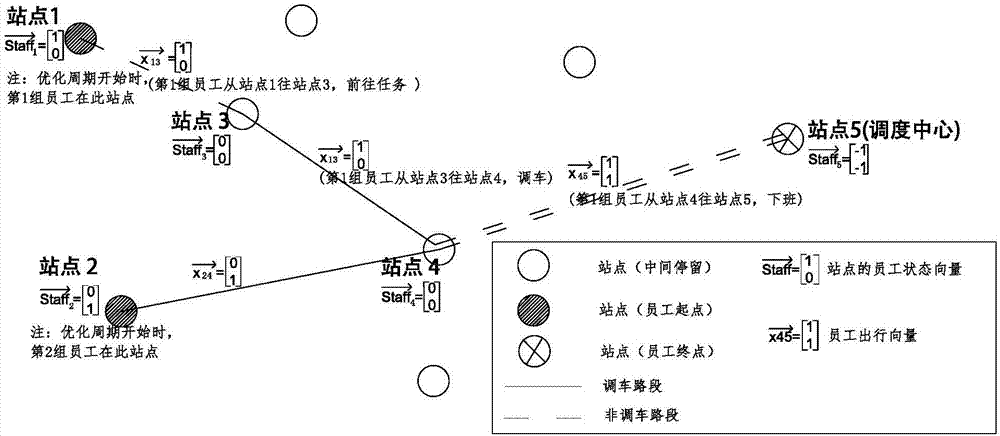 Vehicle sharing system's vehicle scheduling method