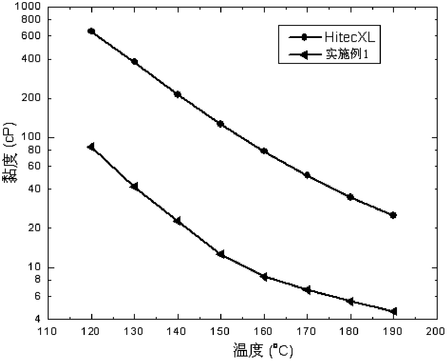 Heat-transfer fluid, preparation method for same and use thereof