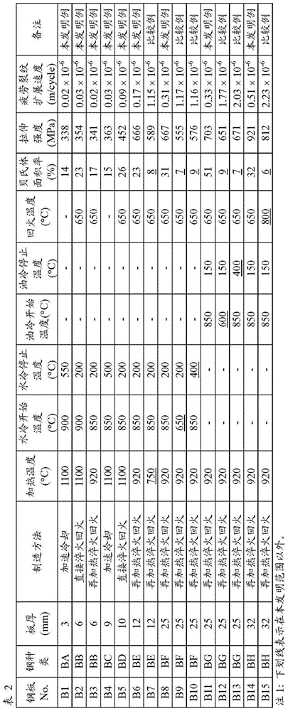 Steel structure for hydrogen, and method for manufacturing pressure accumulator for hydrogen and line pipe for hydrogen