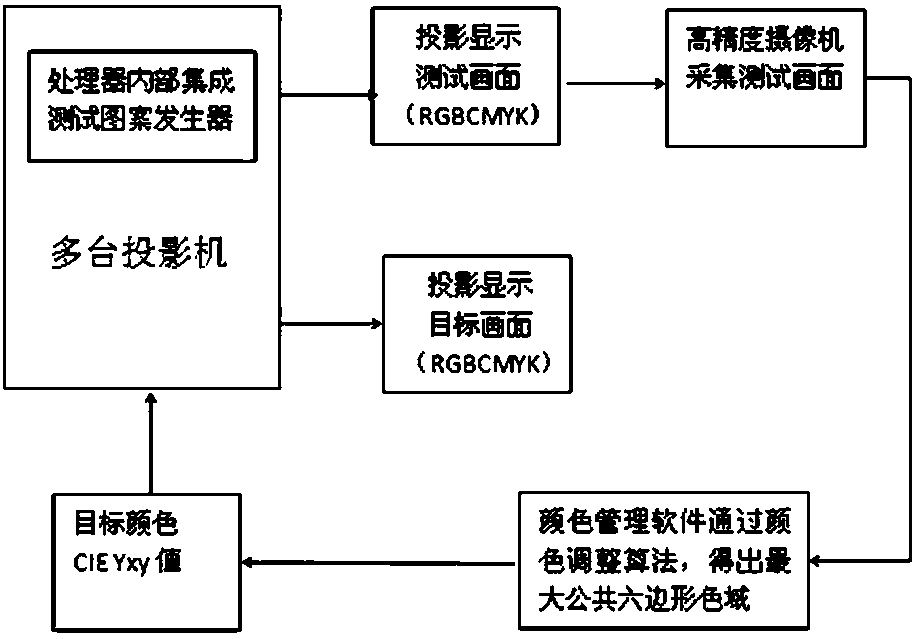 Splicing wall color uniformity and consistency control method based on video camera