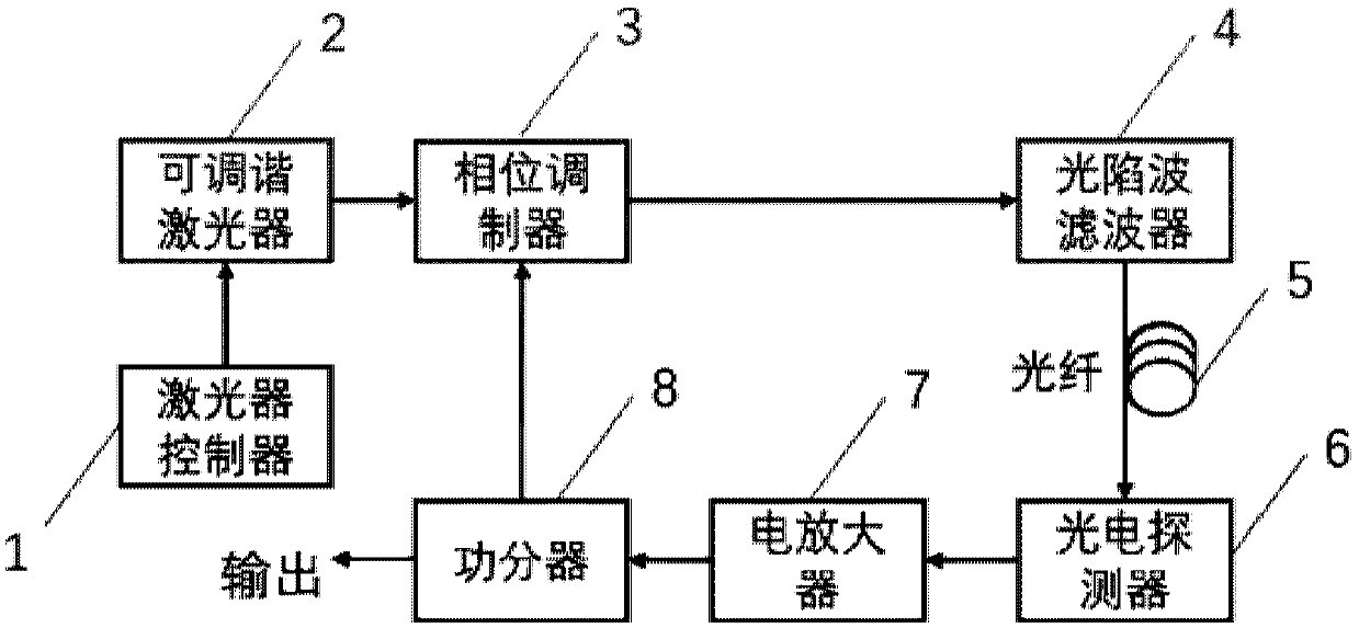 Fourier domain mode-locked photoelectric oscillator