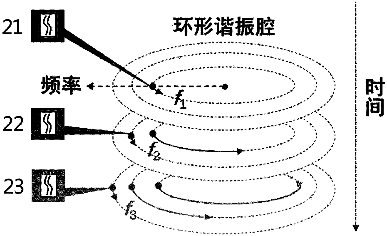 Fourier domain mode-locked photoelectric oscillator