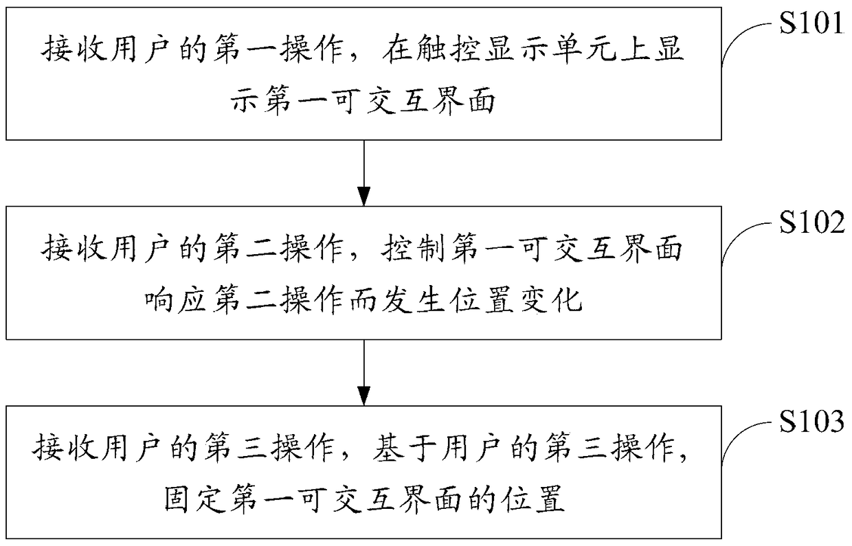 An information processing method and electronic device