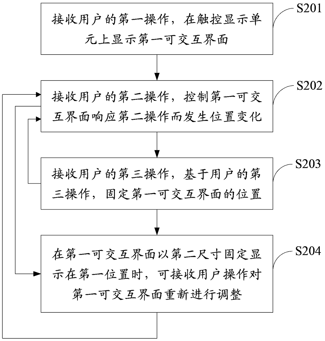 An information processing method and electronic device