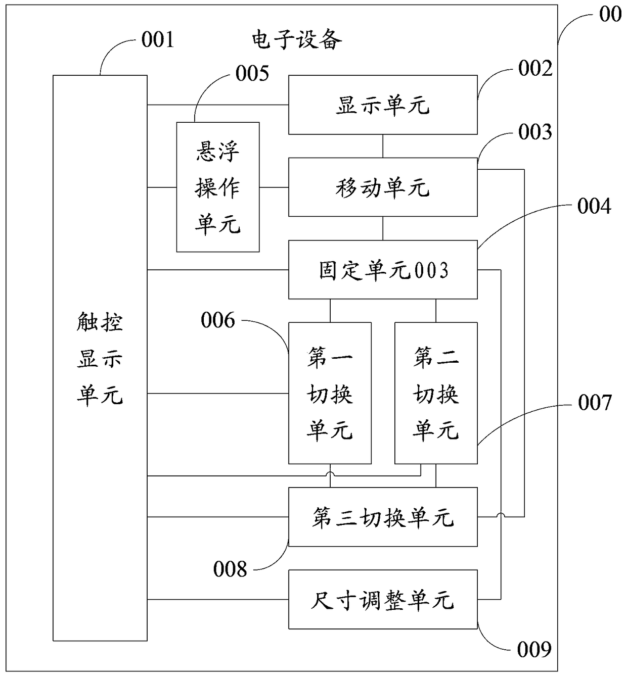 An information processing method and electronic device