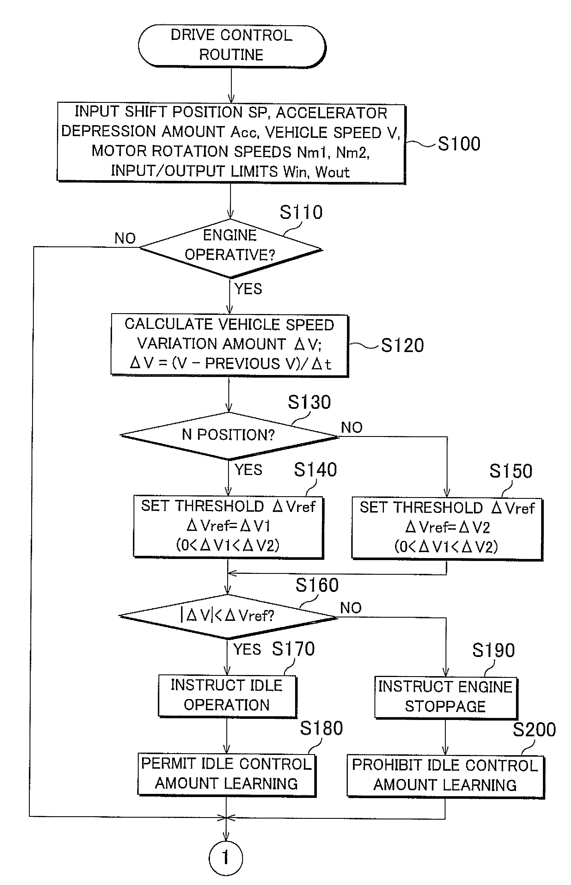 Power output apparatus, control method thereof, and vehicle