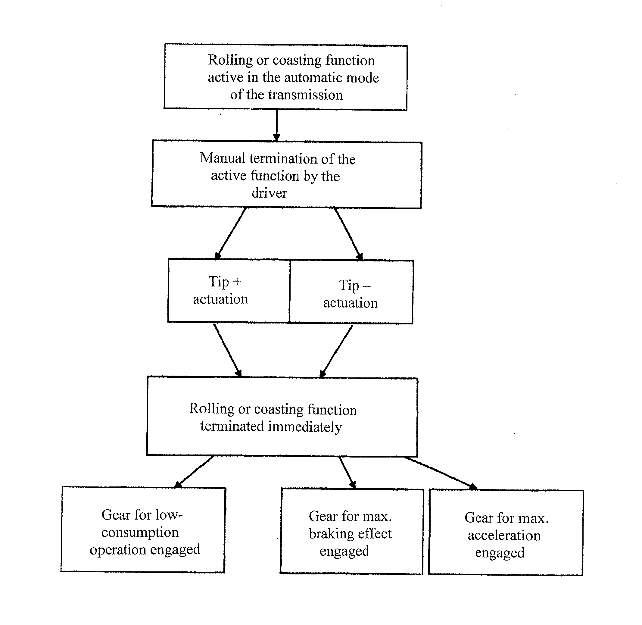 Method for controlling and/or regulating an automated transmission