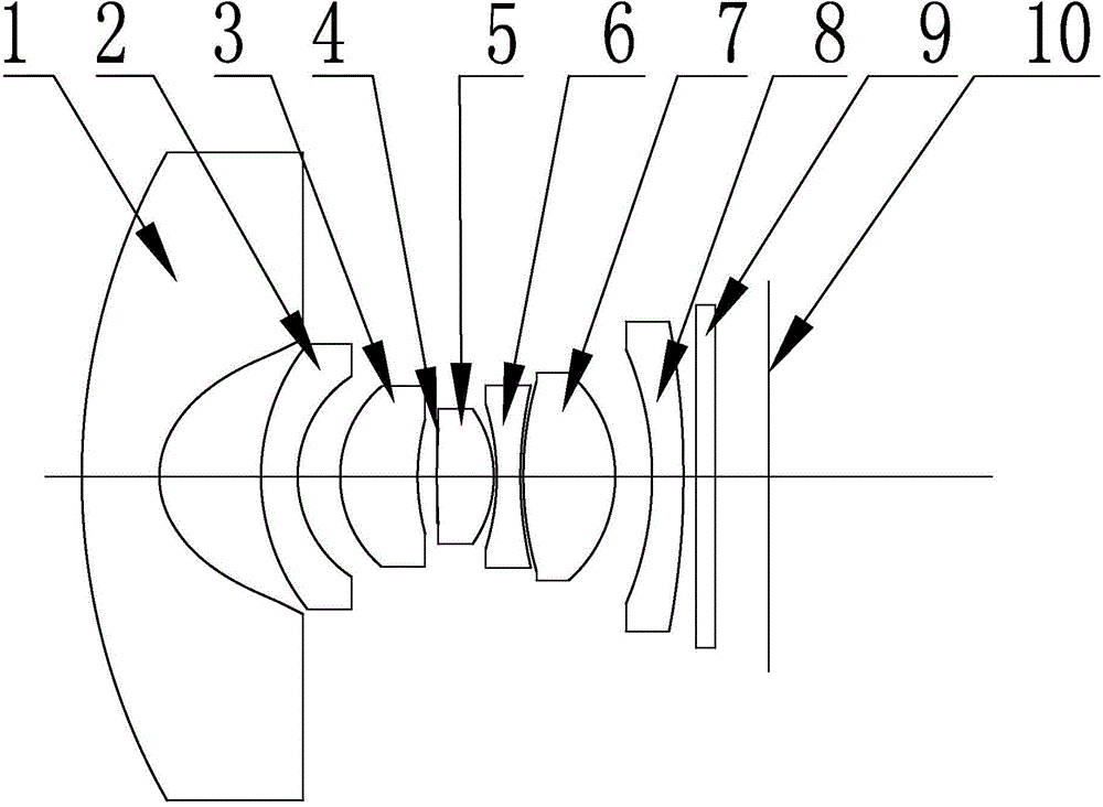 High-low-temperature, infrared-confocal, super-small-distortion and super-wide-angle optical system