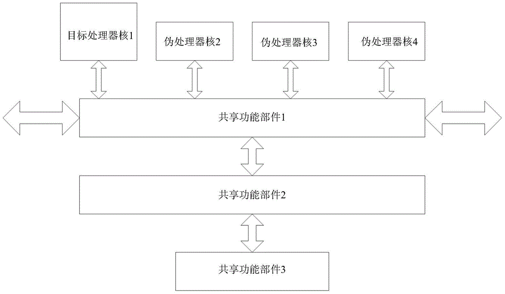 Multi-core processor simulation method and apparatus