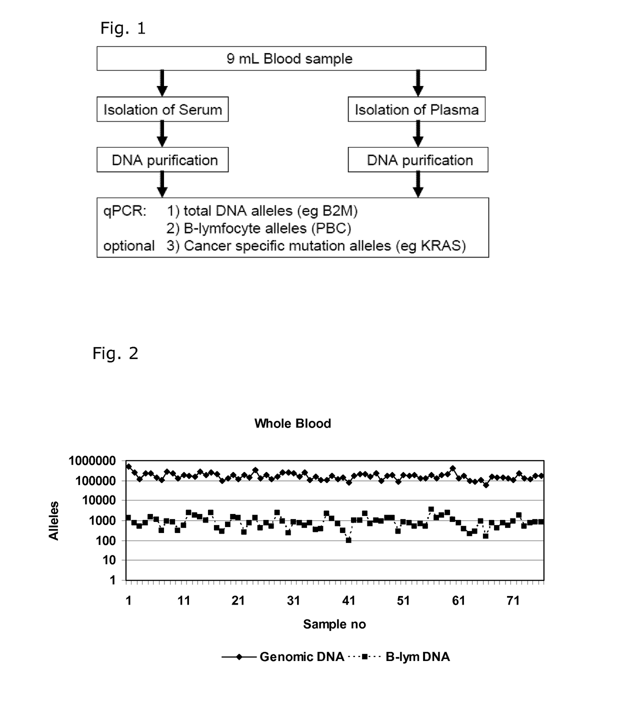 Method for analyzing body fluid samples