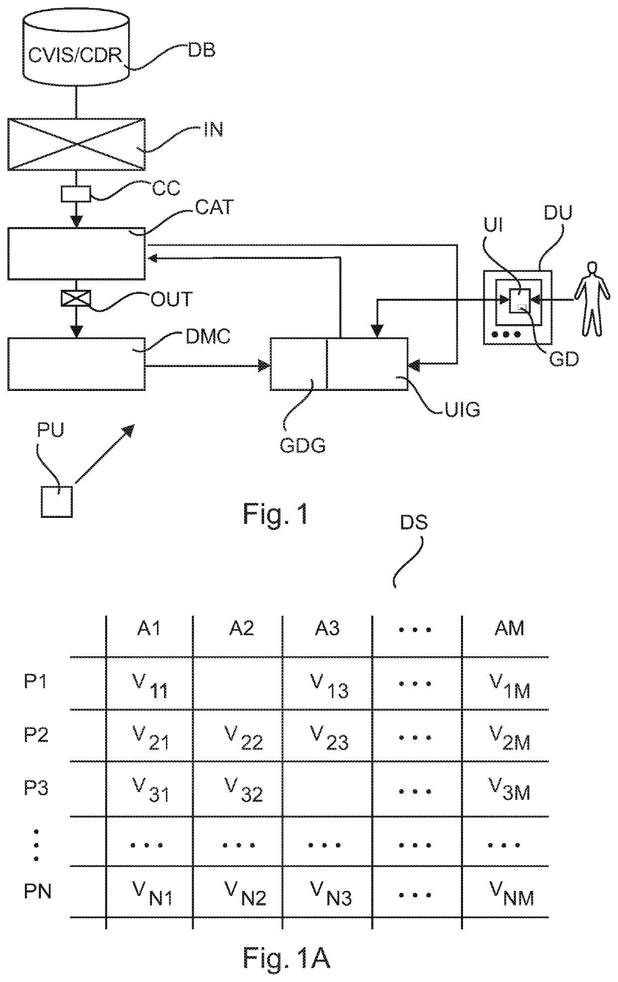 Method and system of intelligent numeric categorization of noisy data