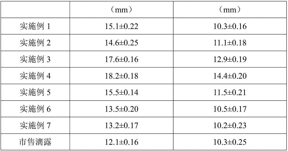 Non-rinse bacteriostatic hand sanitizer and preparation method thereof