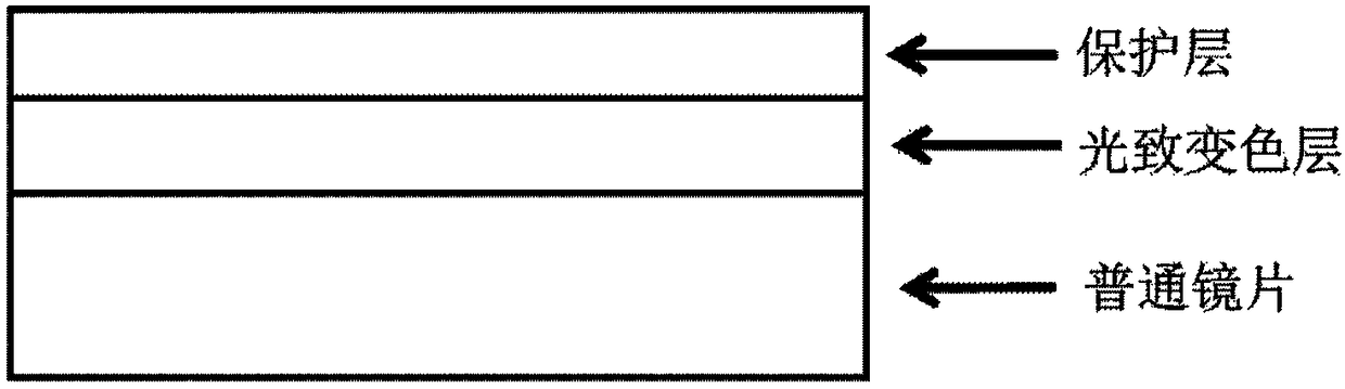 Photochromic lens capable of blocking ultraviolet rays, and preparation method and application thereof