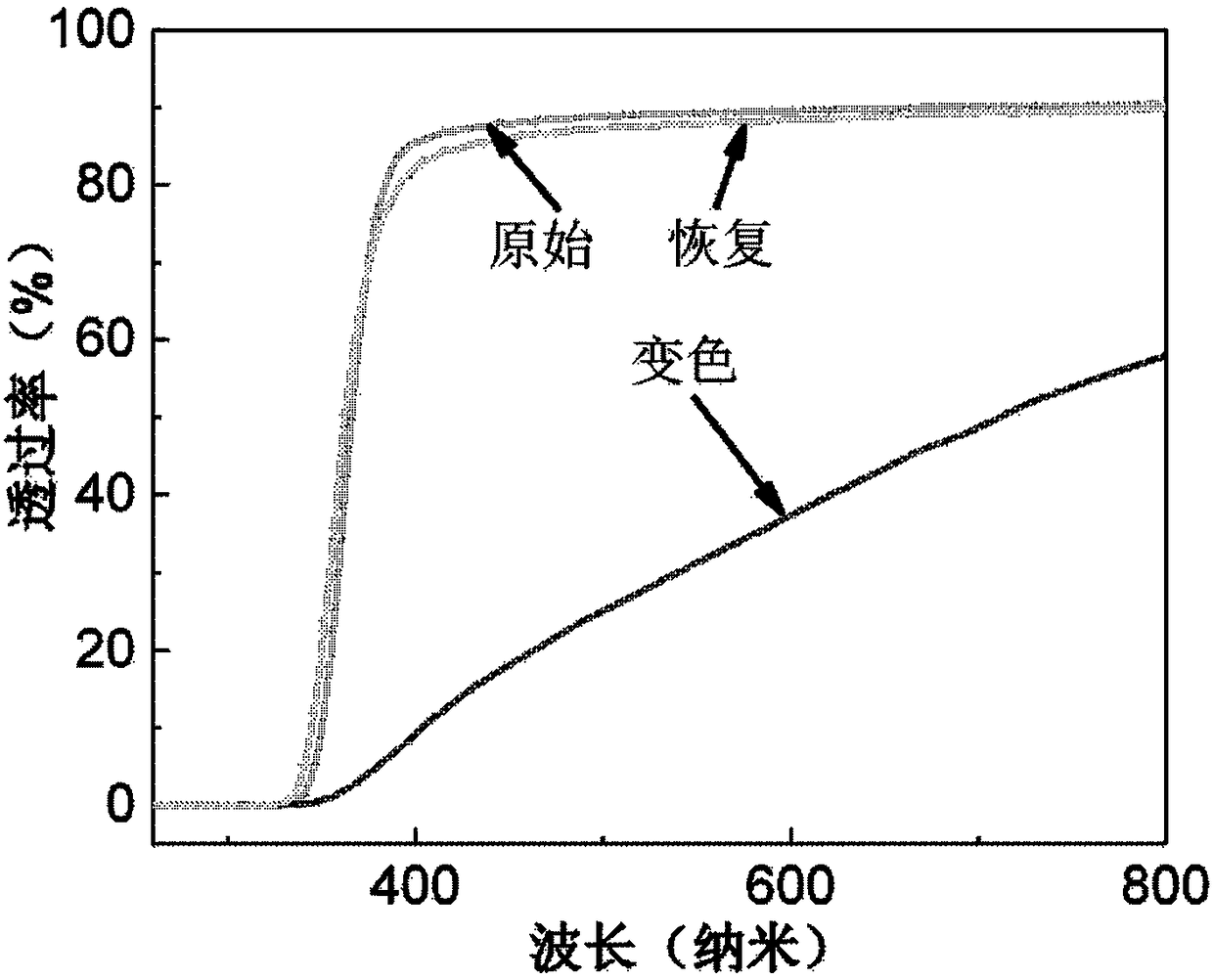 Photochromic lens capable of blocking ultraviolet rays, and preparation method and application thereof