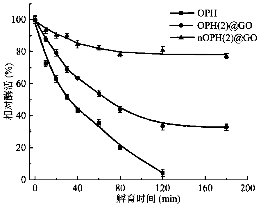 Double-immobilized enzyme and preparation method and application thereof