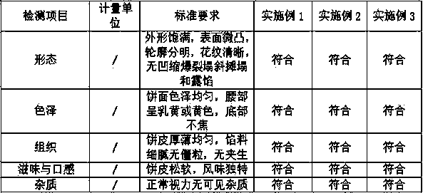 Novel crude fiber healthcare moon cake and production method thereof