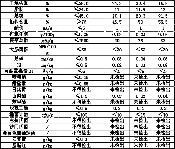 Novel crude fiber healthcare moon cake and production method thereof