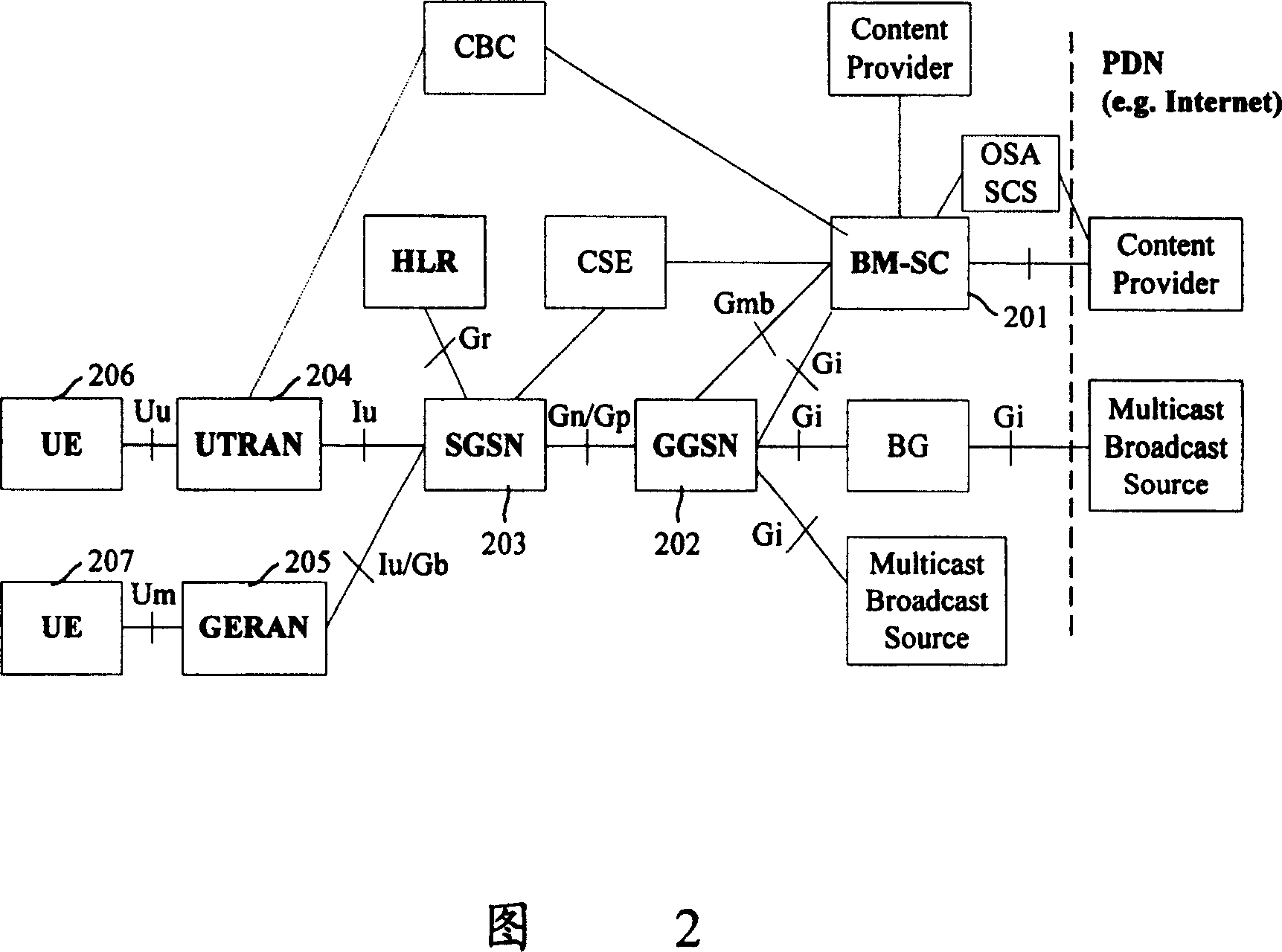 Method for updating routing area in operation of multimedia broadcast/multicast service