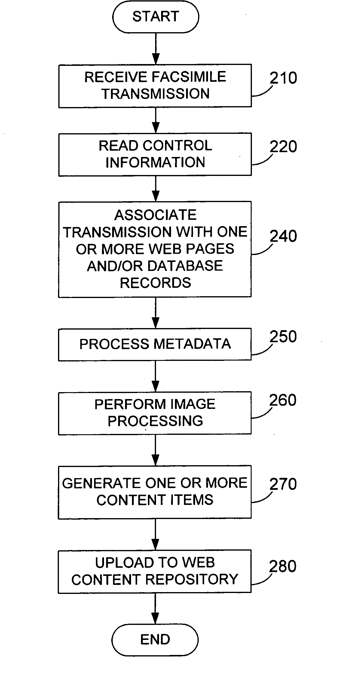 Systems and methods for the dissemination of content by a network using a facsimile machine