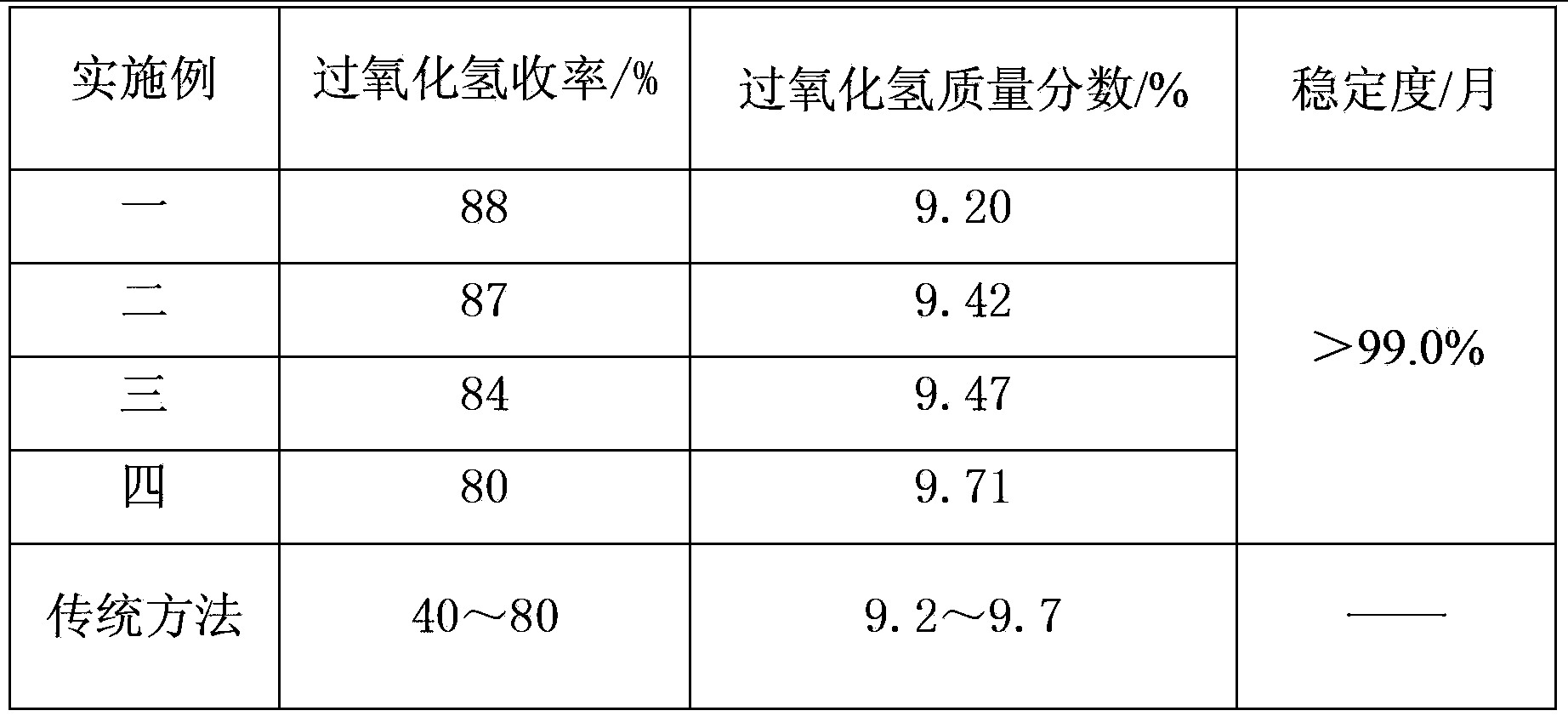 Solid hydrogen peroxide preparation technology